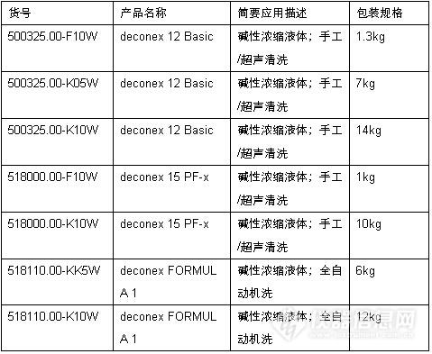deconex 12 BASIC 手工温和碱性清洗剂670.png